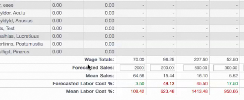 Labor Forecasting with Revel iPad POS