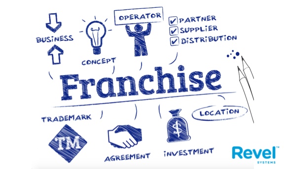 Ways to Prepare your Small Business to Become a Franchise
